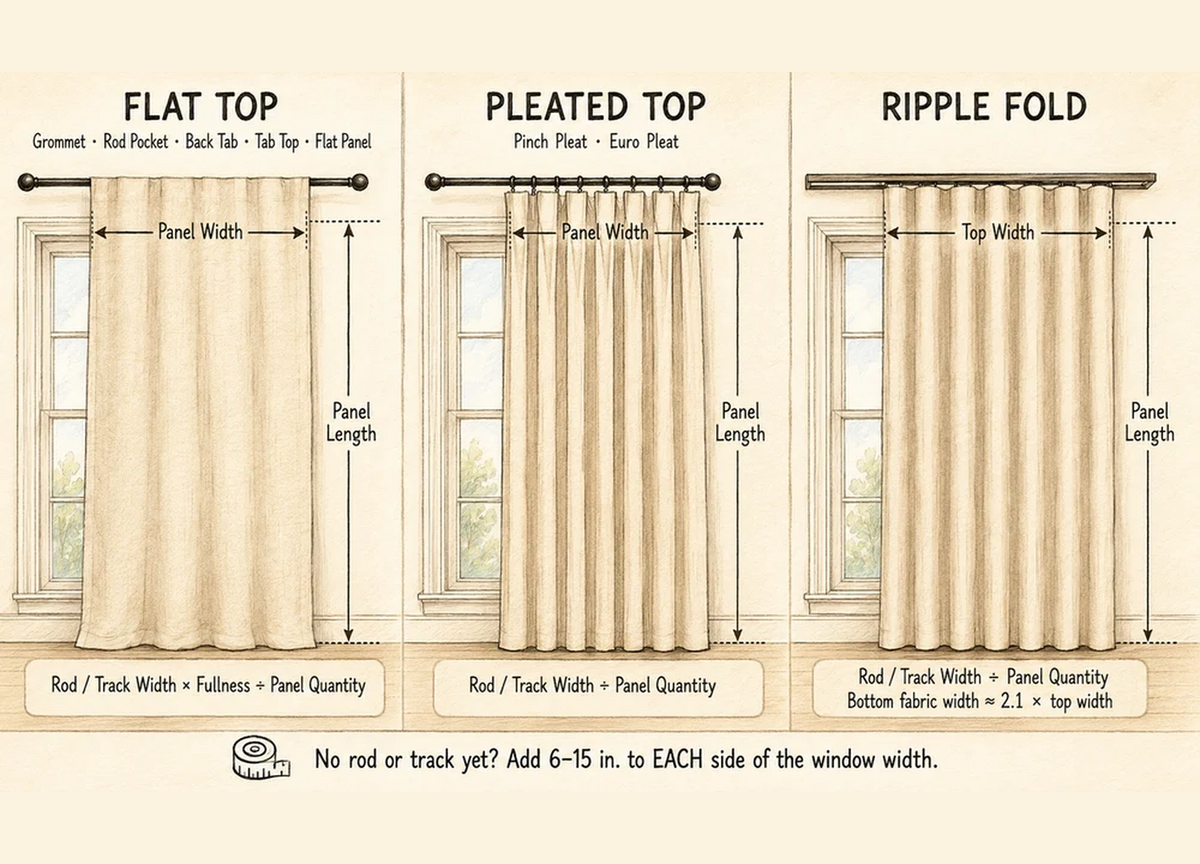 How to determine curtain panel width and length